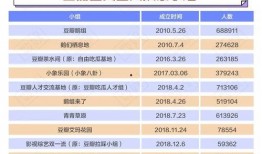 吃瓜的各种简称