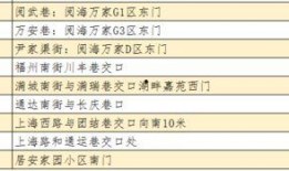 吃瓜地图上线啦,带你畅游美食世界