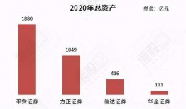 方正证券吃瓜